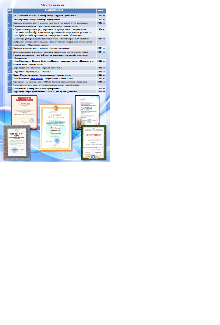 Мектеп жетістігі