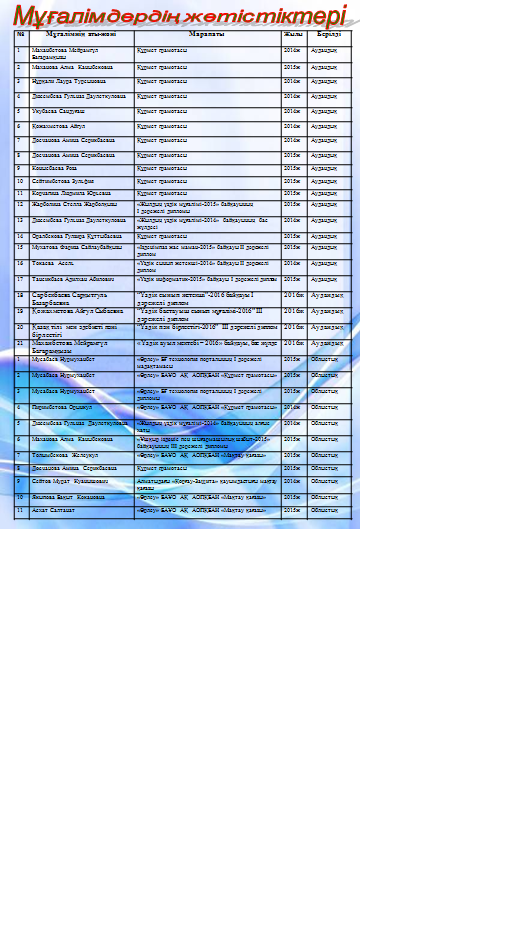 Нормативтік құжат