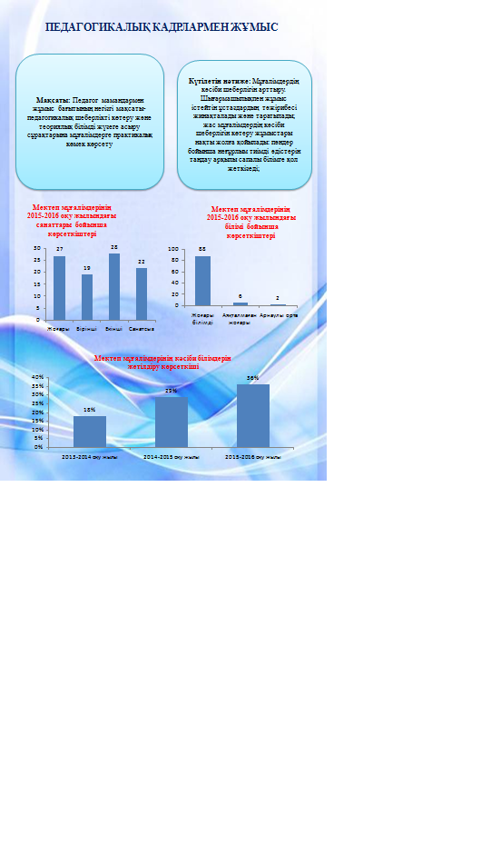 Нормативтік құжат