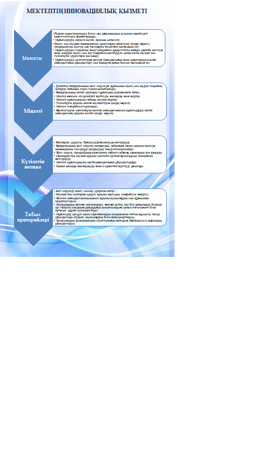 Нормативтік құжат