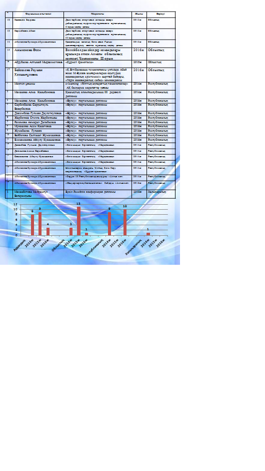 Мектеп жетістігі