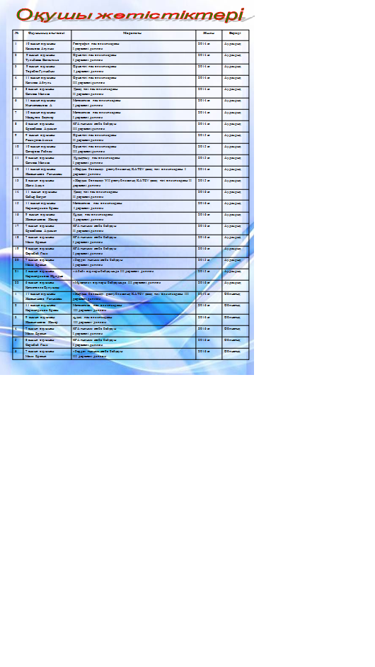 Оқувшылар жетістігі