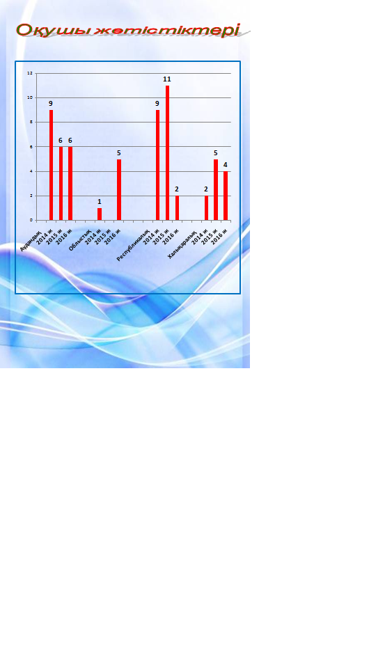 Оқувшылар жетістігі