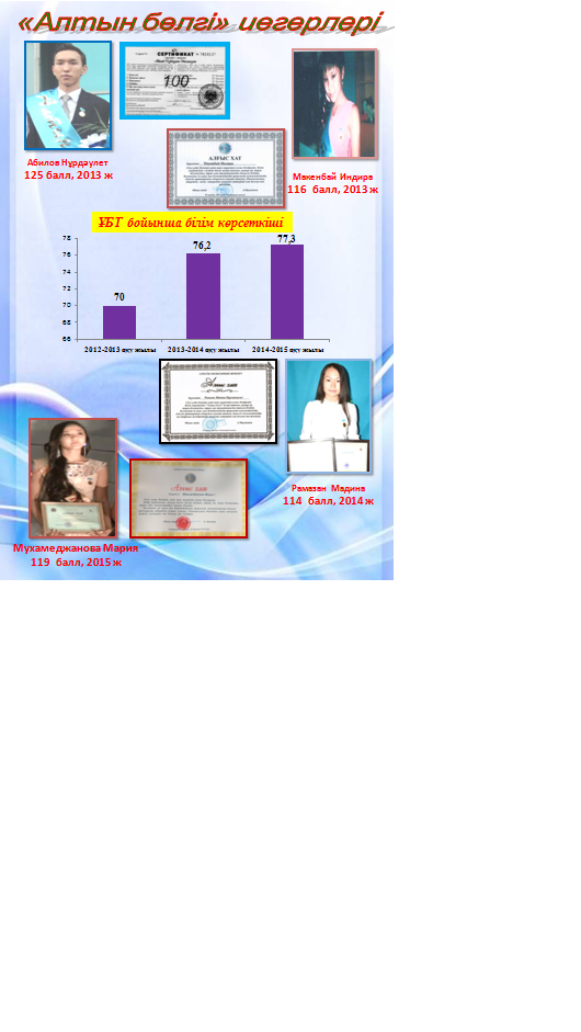 Алтын белгі иегерлері