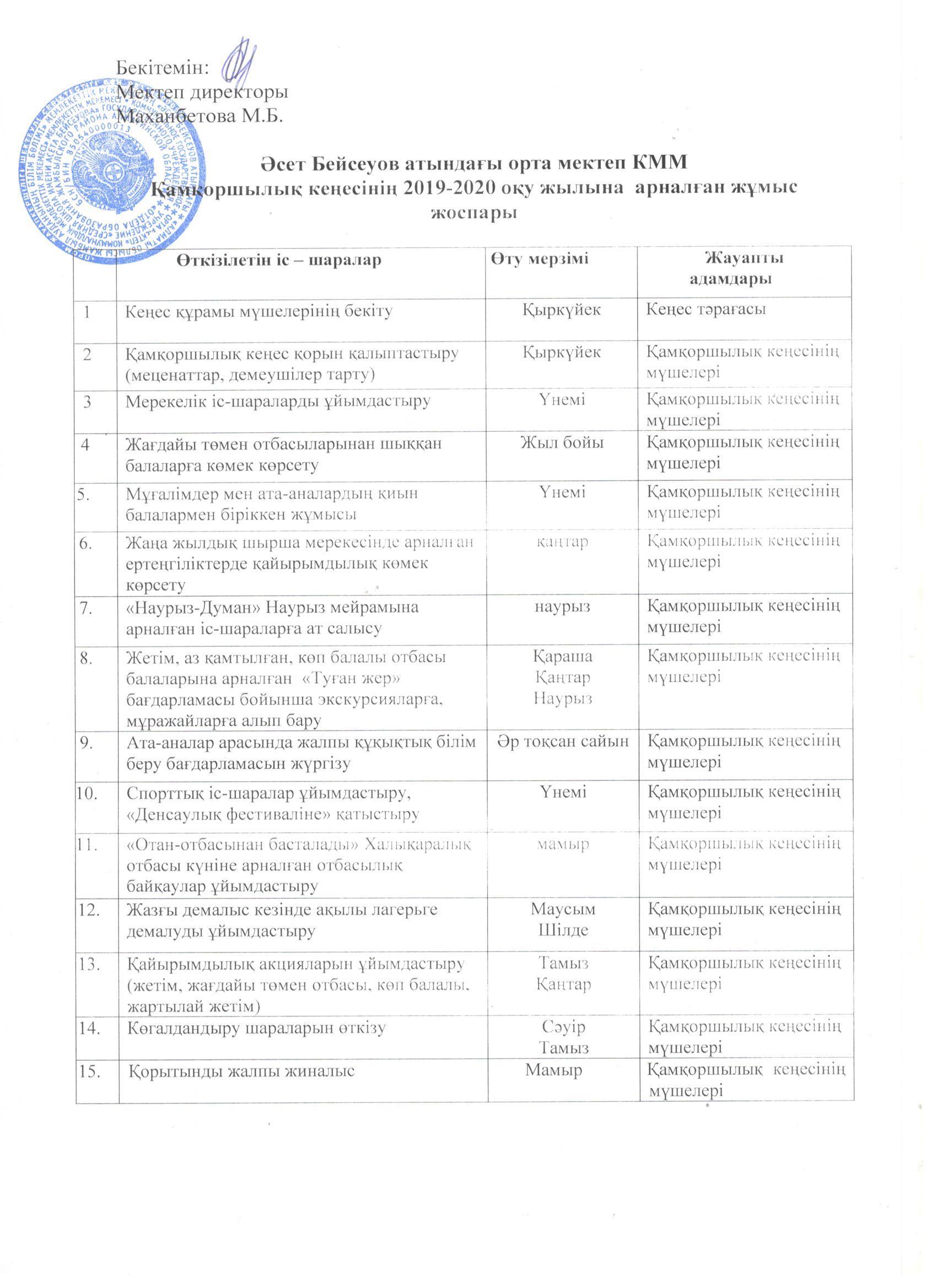 Қамқоршылық кеңес 2019-2020